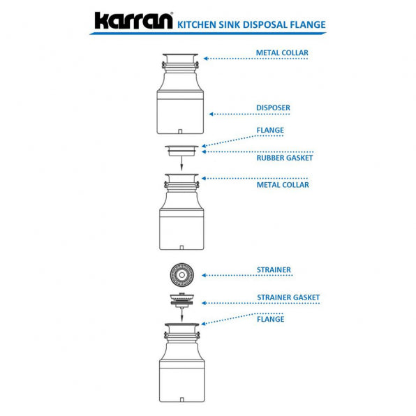 Karran 3-1/2" Kitchen Sink Decorative Disposal Flange